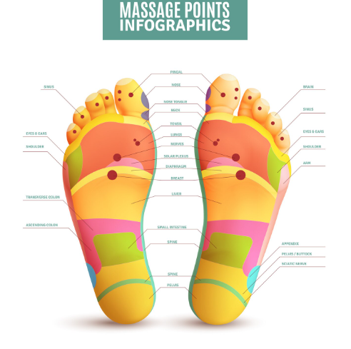 زیرانداز ماساژ کف پا با طراحی برجسته برای رفلکسولوژی
