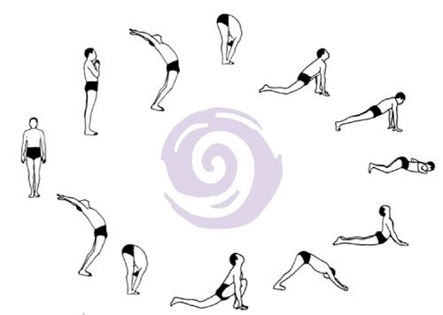 تاریخچه سلام برخورشید