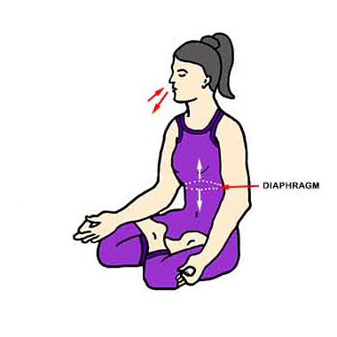 bhastrika pranayama breathing technique